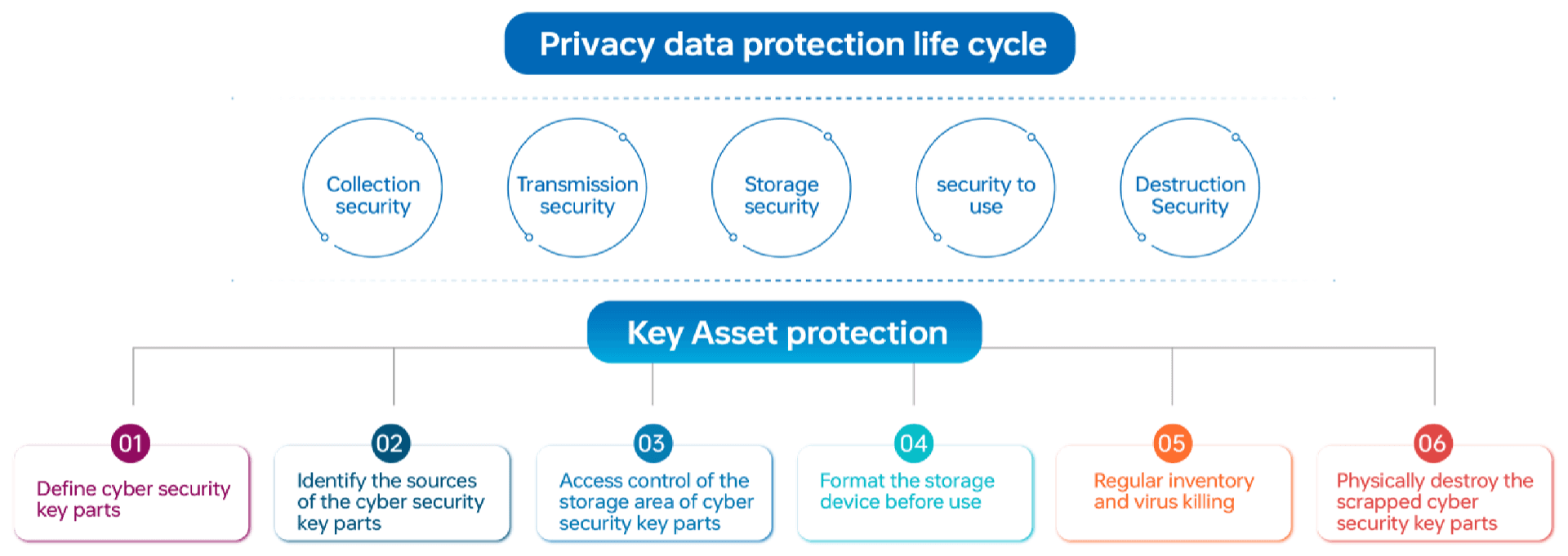 TVT Data Protection