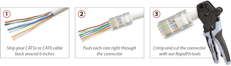 How To Crimp A RapidFit Plug