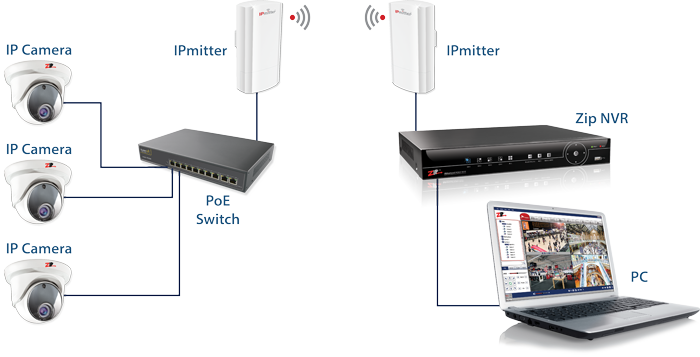 Method 1 - Standard Outdoor WiFi Bridge or Link