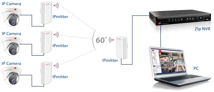 Method 2 - One to Many WiFi Link