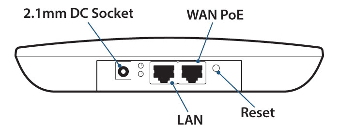 Connections and Controls