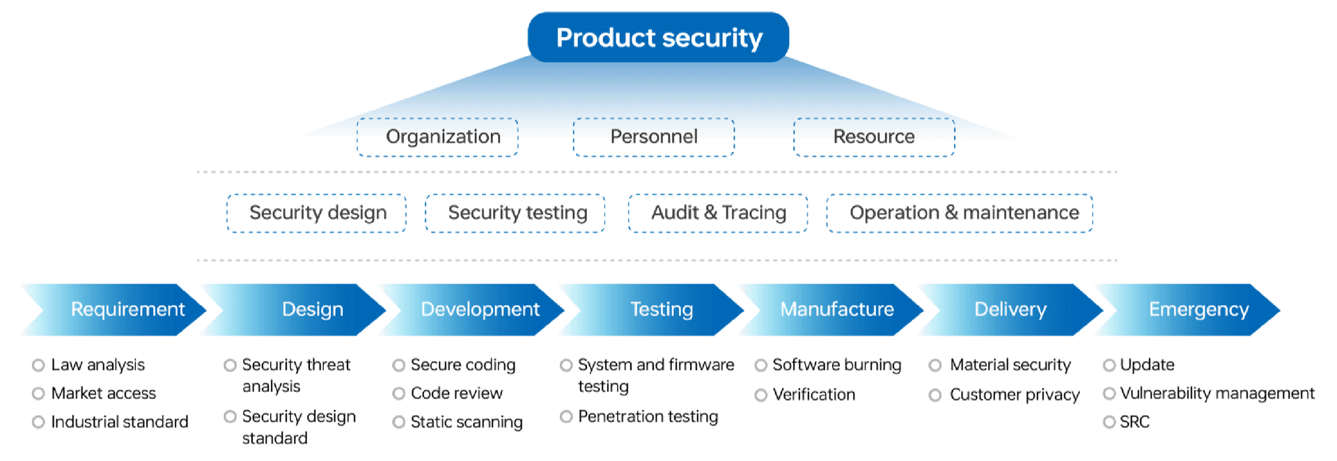 TVT Product Security