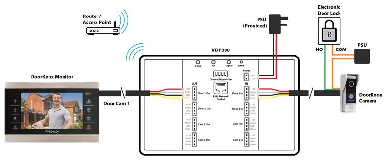 Simple 1 Door Camera System Setup