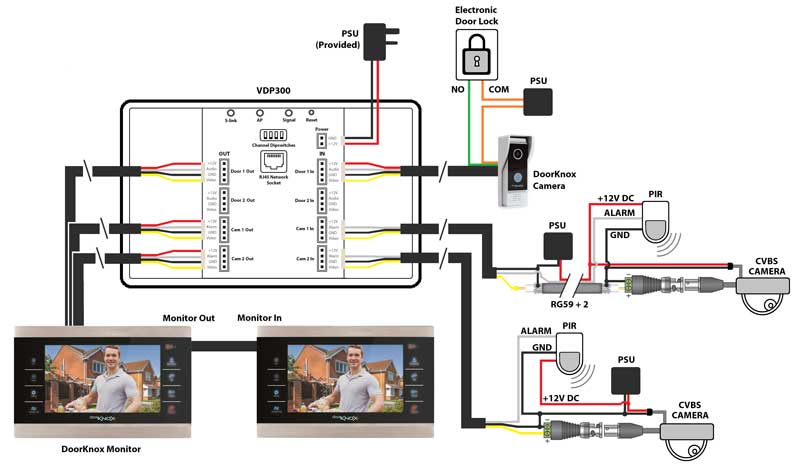 Expanded 2 Door Camera & 2 CCTV Camera System Setup